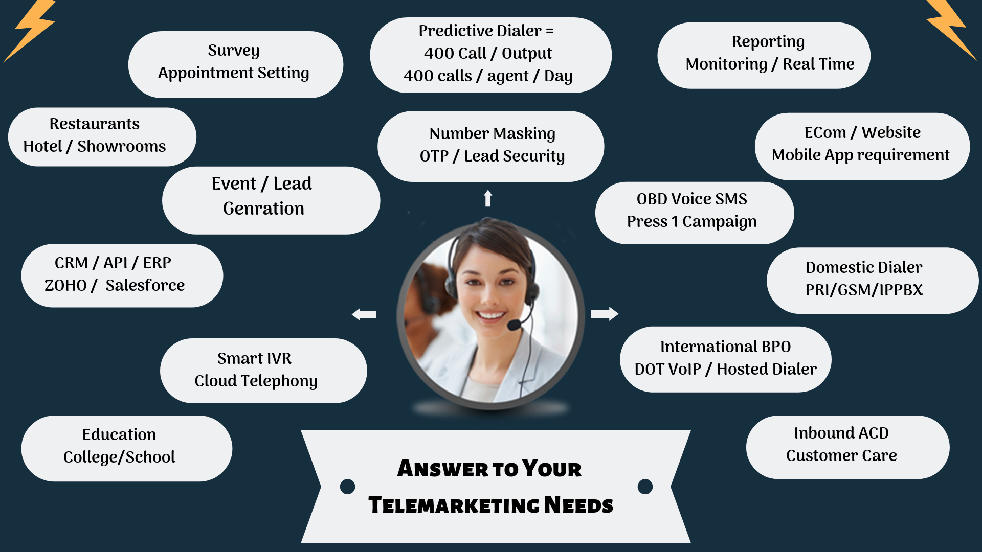 Serving Information Simply about the Contact Center. Serving Information Simply about the Contact Center.